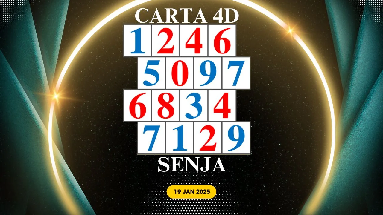 Carta Senja 19 Jan 2025 (Ahad)