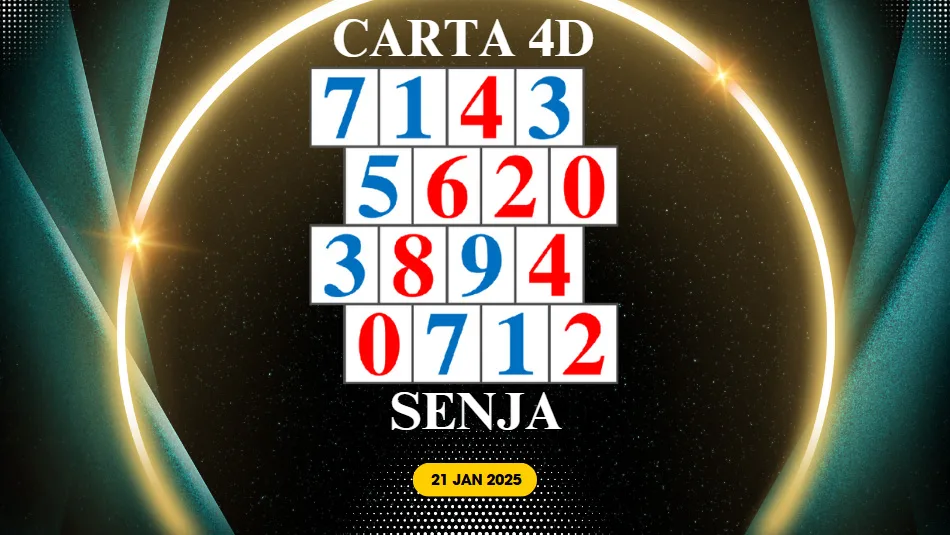 Carta Senja 21 Jan 2025 (Selasa)