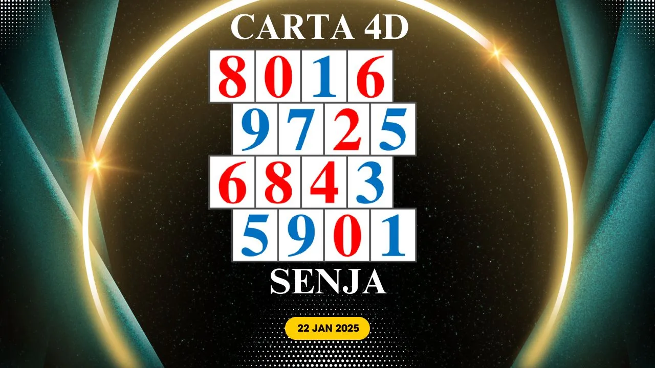 Carta Senja 22 Jan 2025 (Rabu)