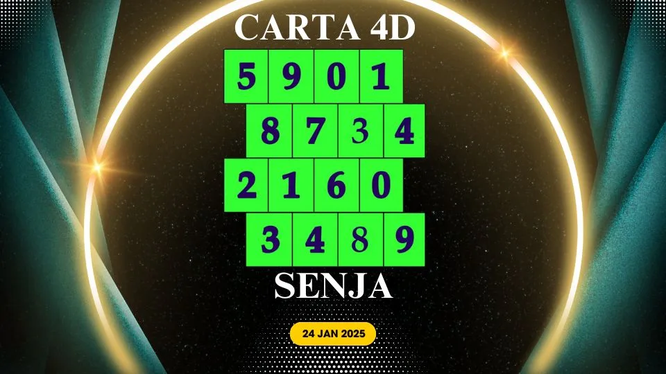 Carta Senja 24 Jan 2025 (Jumaat)