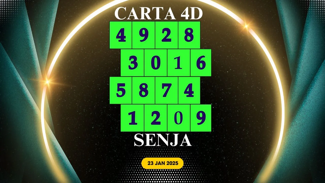 Carta Senja 23 Jan 2025 (Khamis)