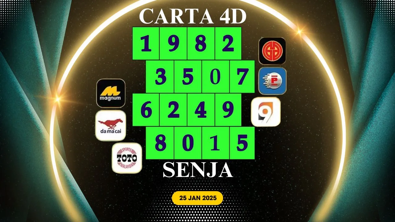 Carta Senja 25 Jan 2025 (Sabtu)