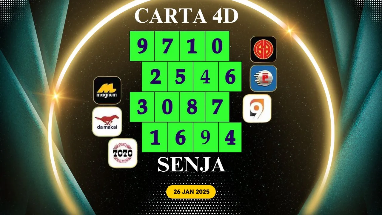 Carta Senja 26 Jan 2025 (Ahad)