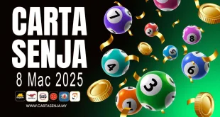 Carta Senja 8 Mac 2025 (Sabtu)